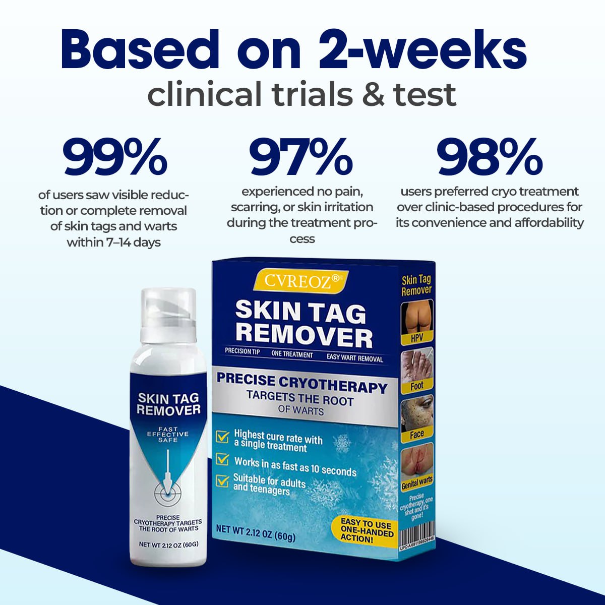 🔥Last Deal: 60% Off🔥 CVREOZ® TagRecede Cryo Treatment Spray