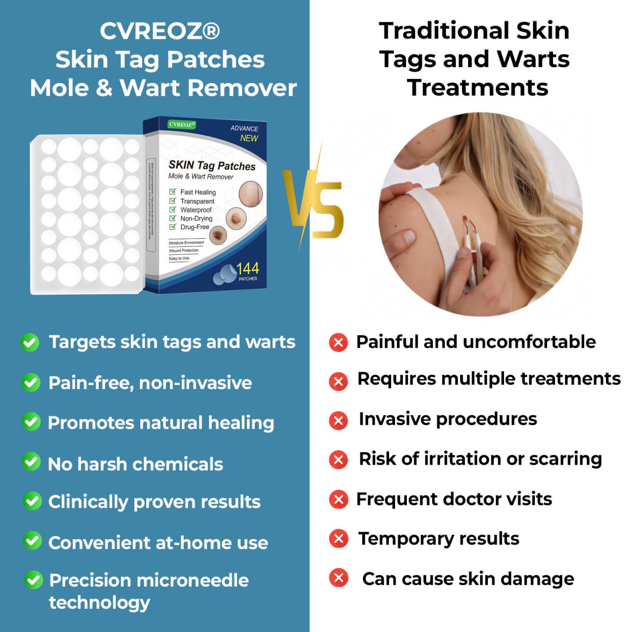 CVREOZ® Skin Tag Patches Mole & Wart Remover