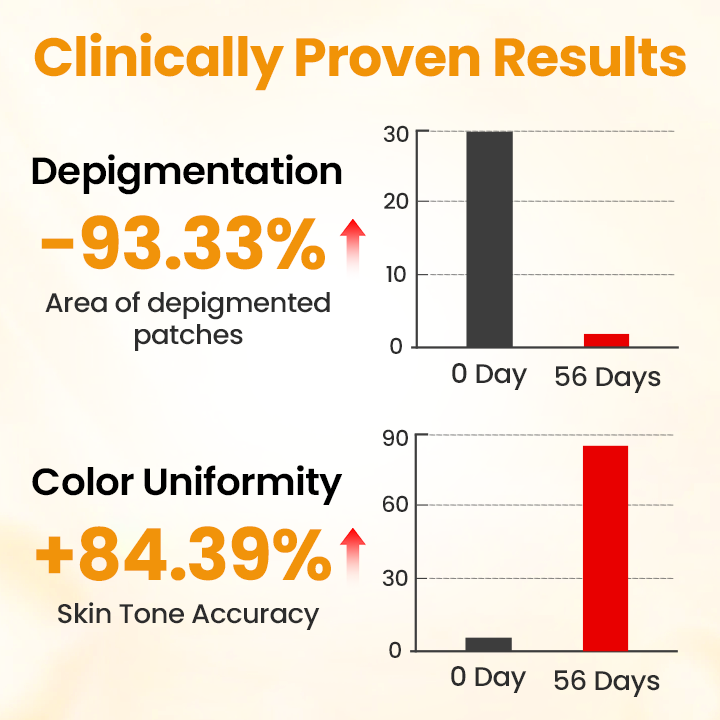 Cvreoz® VitiGone Rapid Spray
