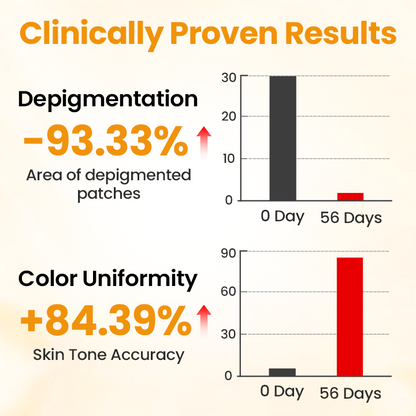Cvreoz® VitiGone Rapid Spray