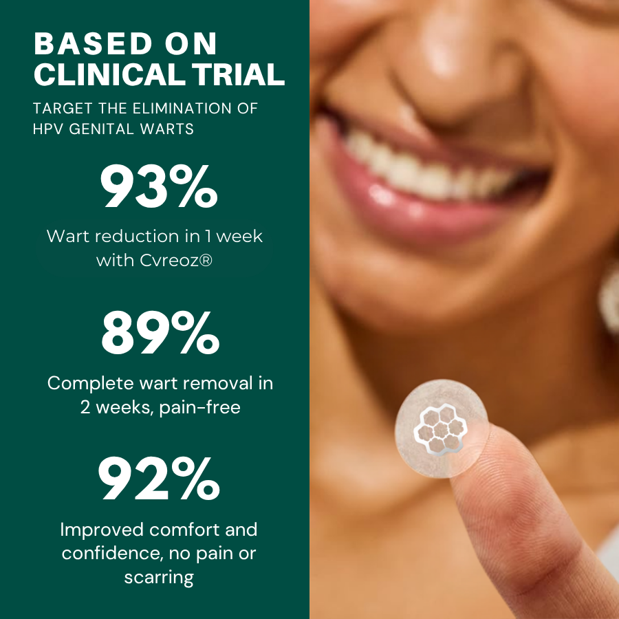 Cvreoz® Genital Wart Removal Patch – Now 60% OFF | Pain-Free, Clinically Proven Solution