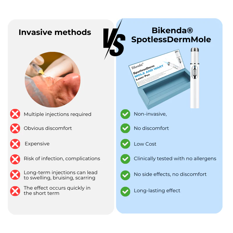 Bikenda® SpotlessDerm Mole and Wart Laser Pen