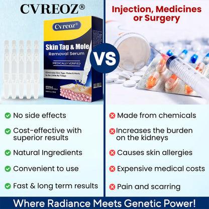 Cvreoz® Skin Tag & Mole Removal Serum