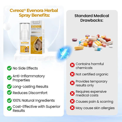 ⏰Last Day Promotion: 60% OFF🔥CVREOZ® Evenora Herbal Spray PRO