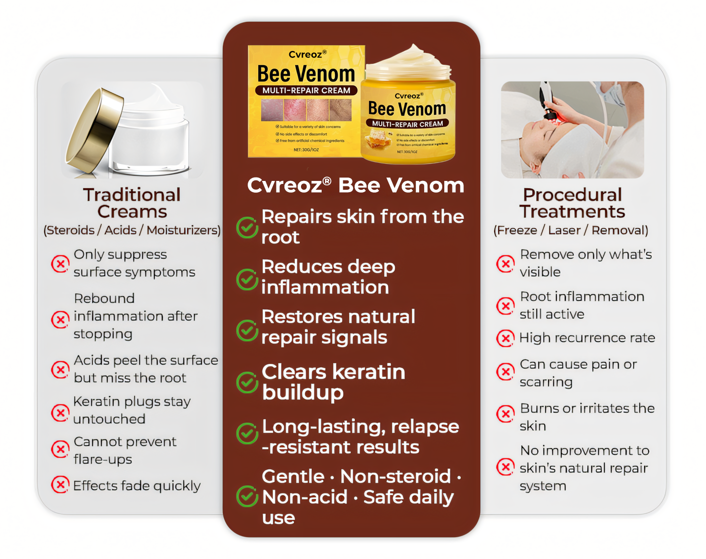 Cvreoz® Bee Venom Multi-Repair Cream