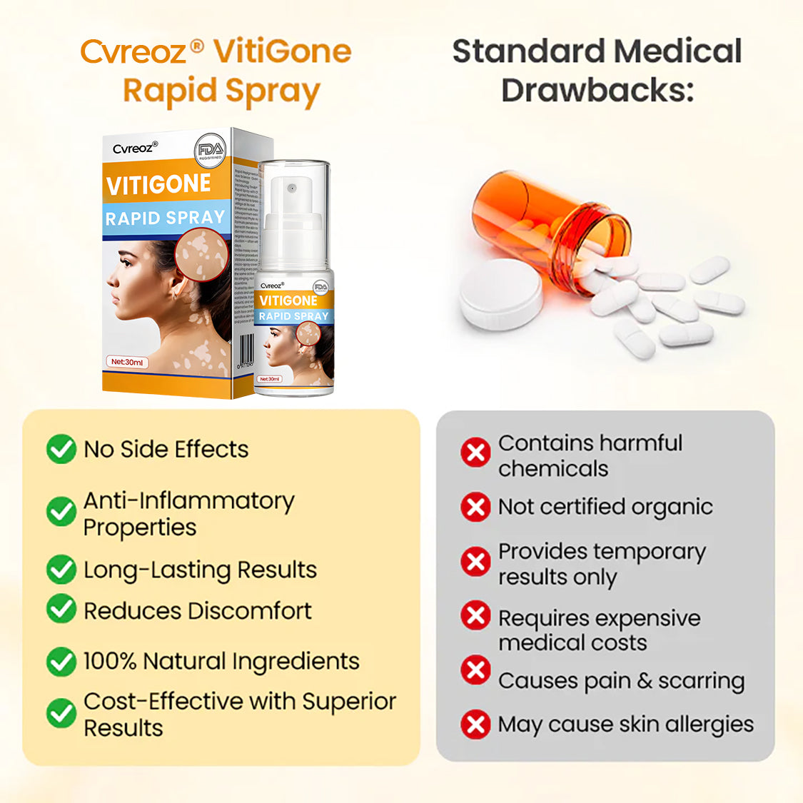 Cvreoz® VitiGone Rapid Spray