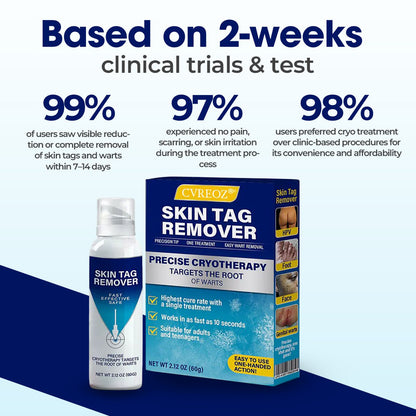 🔥Last Deal: 60% Off🔥 CVREOZ® TagRecede Cryo Treatment Spray